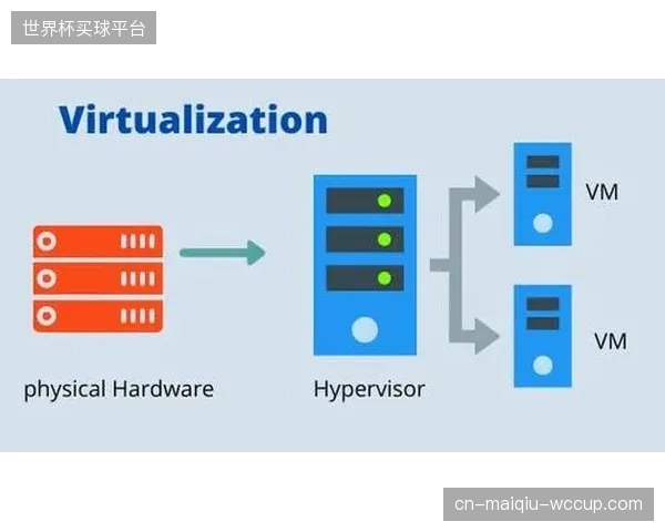虚拟化制播方案推广 削减传统硬件投入占比